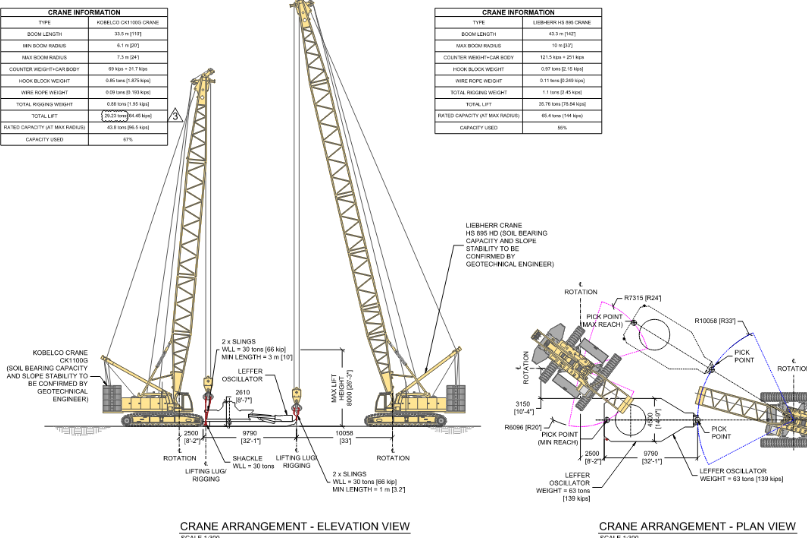Two Crane Tandem